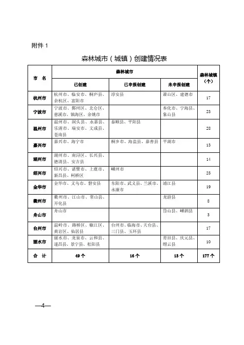 城镇重点工程进展情况表