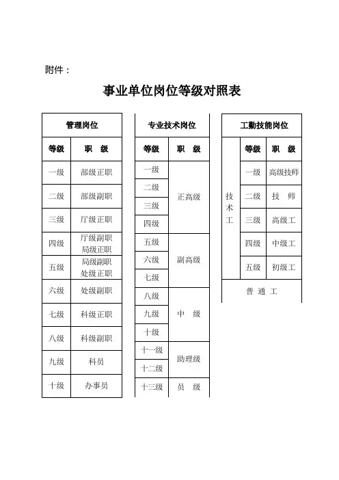 事业单位岗位等级对照表