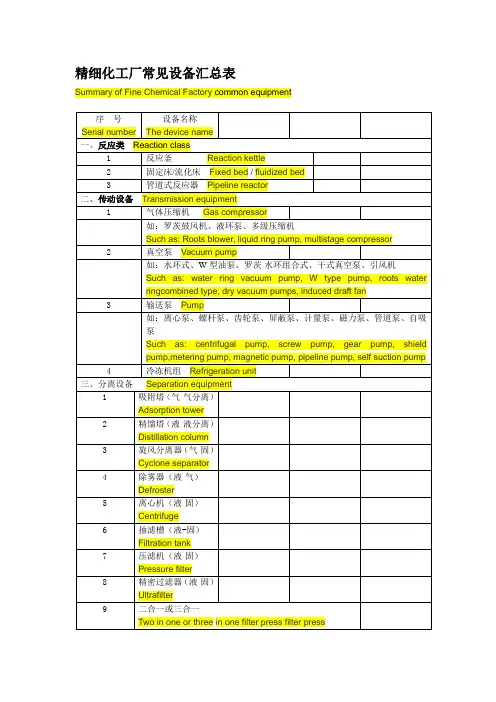 精细化工厂常见化工设备 2