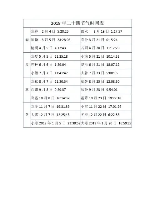 2018年二十四节气时间表