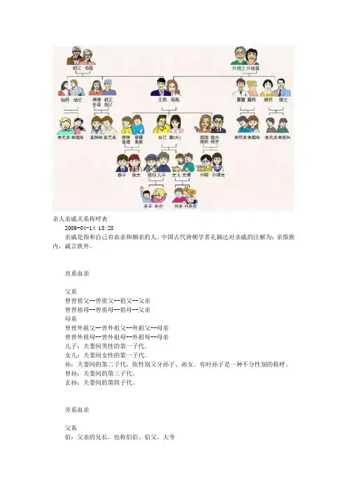 亲人亲戚关系称呼表