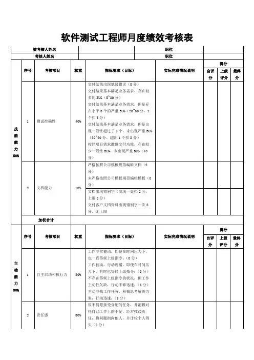 软件测试绩效考核标准