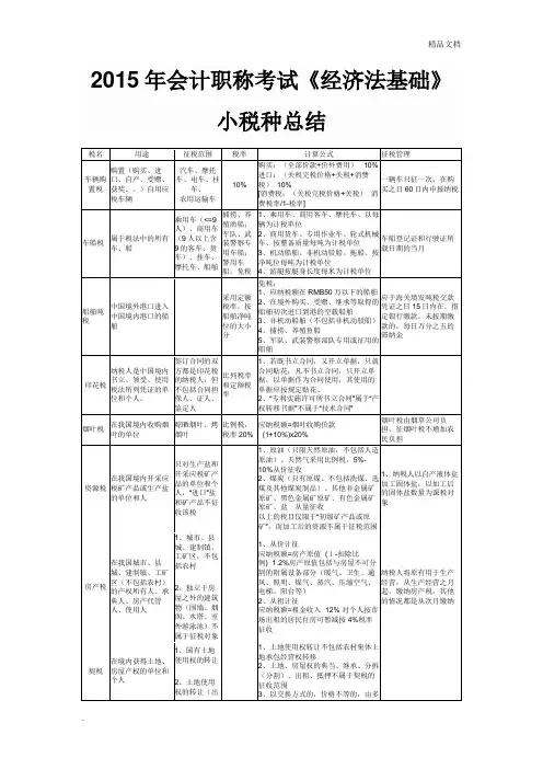 《经济法基础》小税种总结