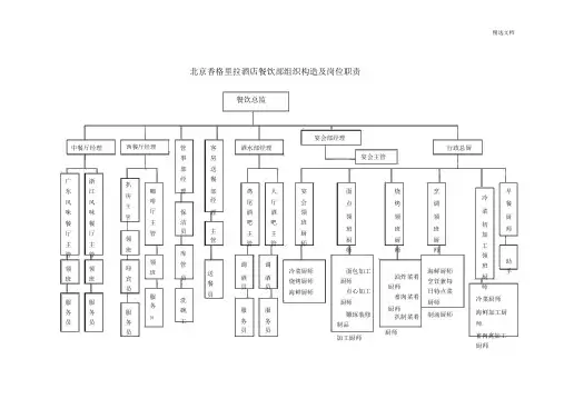 酒店餐饮部组织架构图