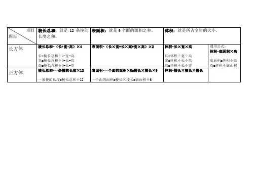 长方体和正方体的计算公式