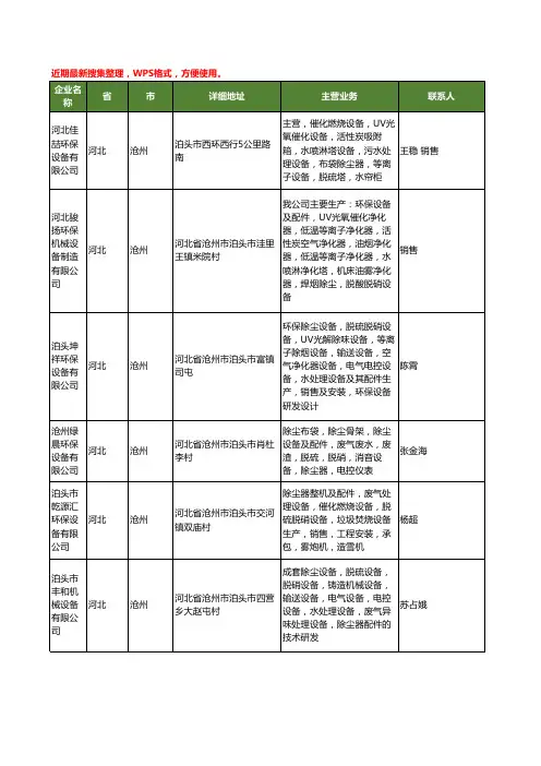 最新河北省沧州水处理设备及配件工商企业公司名录名单黄页大全24家