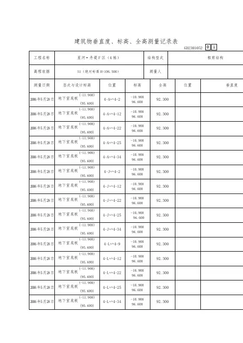 建筑物垂直度标高全高测量记录表