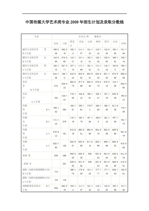 中国传媒大学艺术类专业2009年招生计划及录取分数线