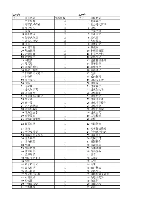 【国家社会科学基金】_进化_基金支持热词逐年推荐_【万方软件创新助手】_20140806