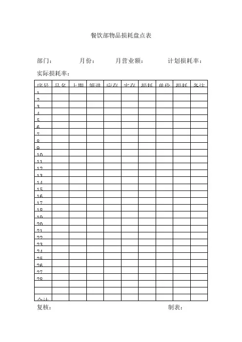 餐饮部物品损耗盘点表