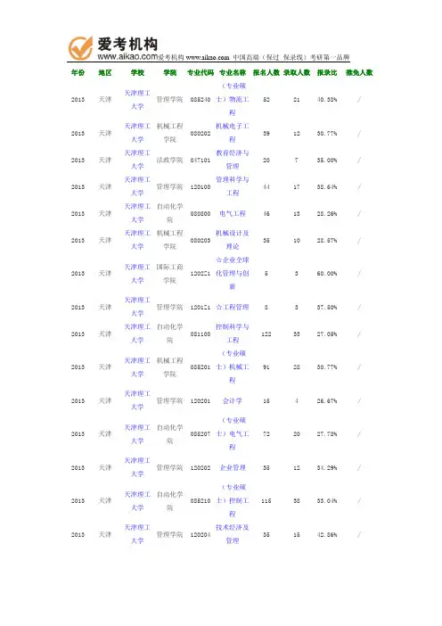 2013年天津理工大学报录比