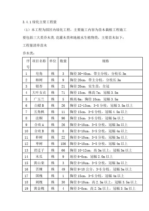 园林绿化施工组织方案