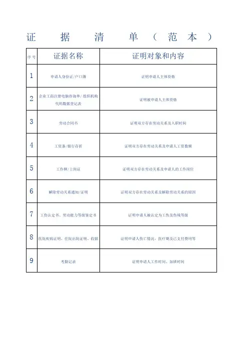 劳动仲裁申请证据清单范本 3