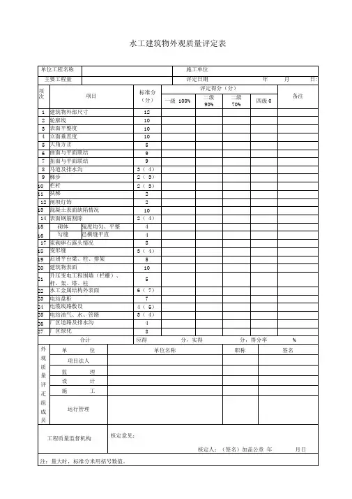水利工程外观质量评定表