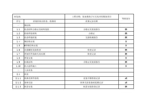工程验收质量控制点