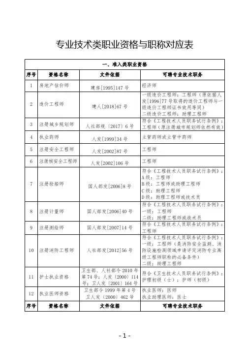 专业技术类职业资格与职称对应表