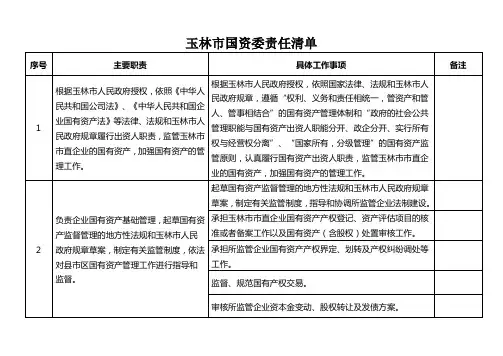 玉林国资委责任清单