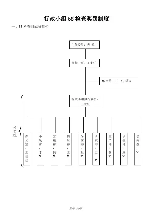 行政小组5S检查奖罚制度