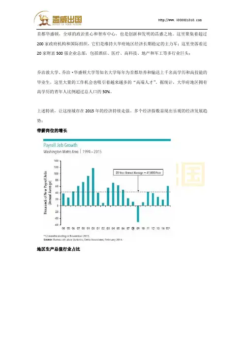美国最坚挺的房产投资市场就是——首都华盛顿