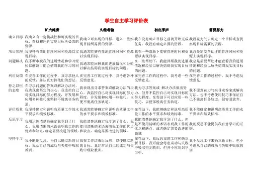 自主学习评价表(1)