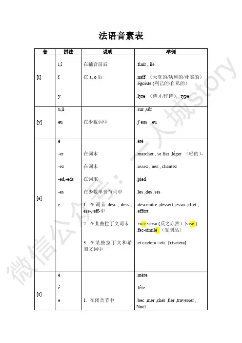 法语音素表