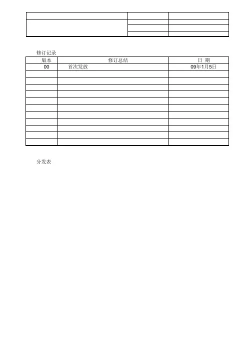 1.4 防静电手套、手指套测试指引
