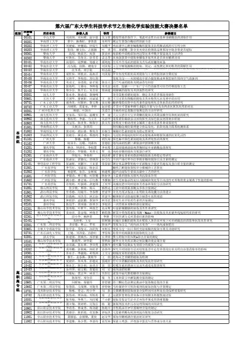 第六届广东大学生科技学术节之生物化学实验技能大赛决赛作品名单(A3)