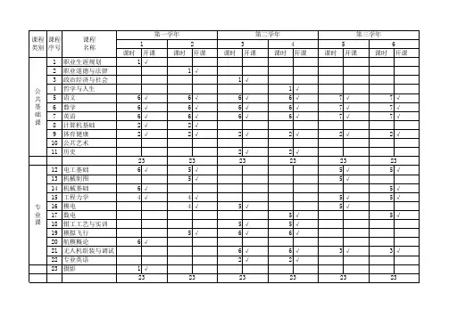 无人机专业课程安排
