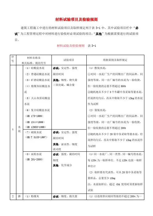 材料试验项目及检验规则