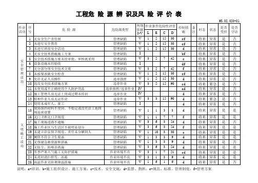 工程危险源辨识、风险评价表及重要危险源清单1