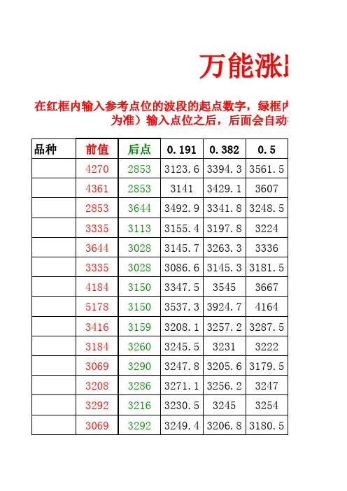 《万能涨跌幅计算器》
