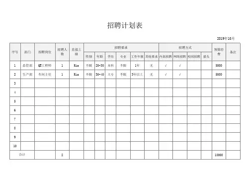 公司部门人力资源招聘计划表Excel模板