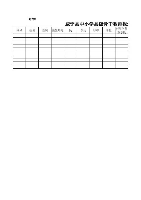 县级骨干教师报送对象材料汇总表