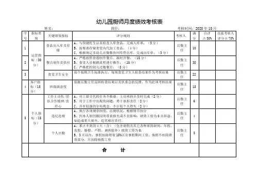 幼儿园厨师月度绩效考核表