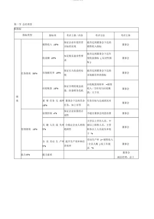 kpi考核指标体系