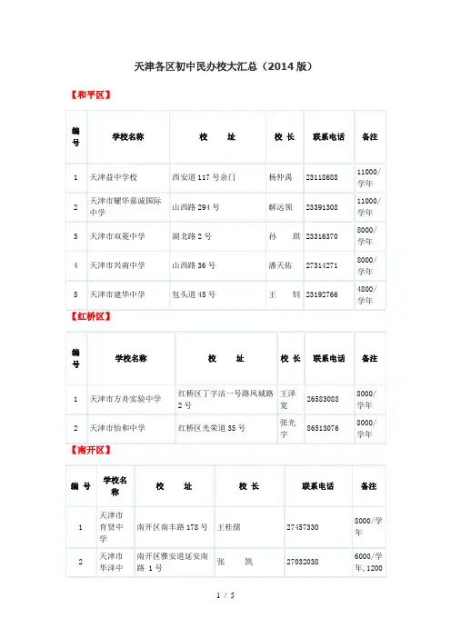 天津各区初级中学民办校大汇总