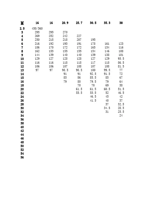 450t吊车性能表