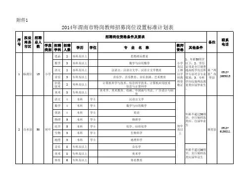 2014年渭南市特岗教师招募岗位设置标准计划表