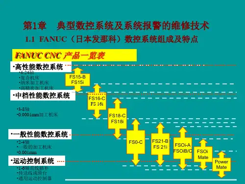 FANUCI系列硬件结构