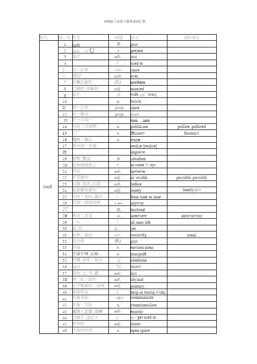 译林版八年级下册英语词汇表