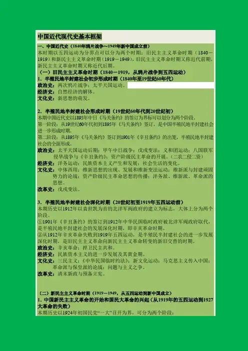 中国近代现代史基本框架