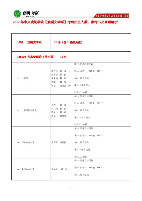 中戏考研-------2017年中央戏剧学院-戏剧文学系-考研专业课真题解析