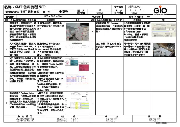 SMT备料流程SOP