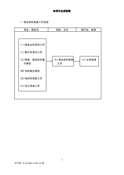餐饮标准作业流程图
