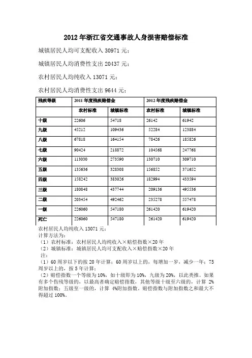 2012年浙江省交通事故人身损害赔偿标准