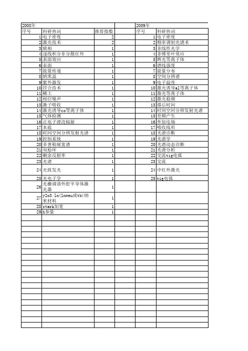 【国家自然科学基金】_谱线展宽_基金支持热词逐年推荐_【万方软件创新助手】_20140730
