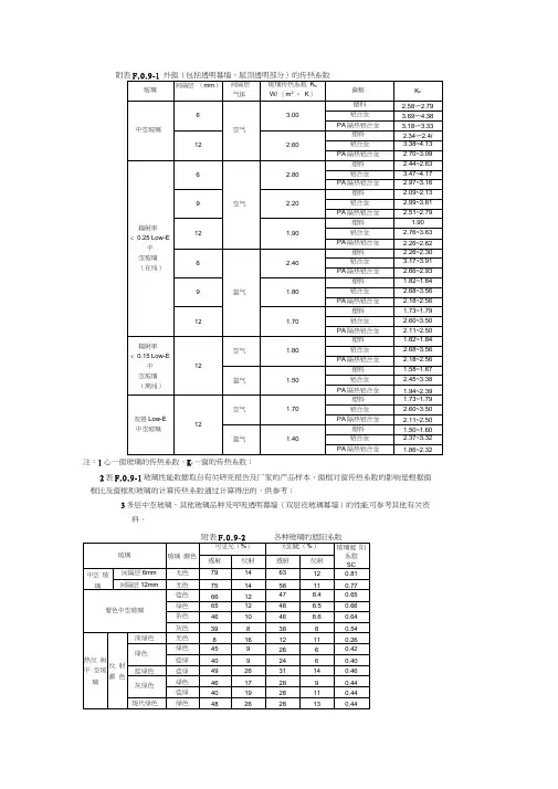各类玻璃的传热系数.doc