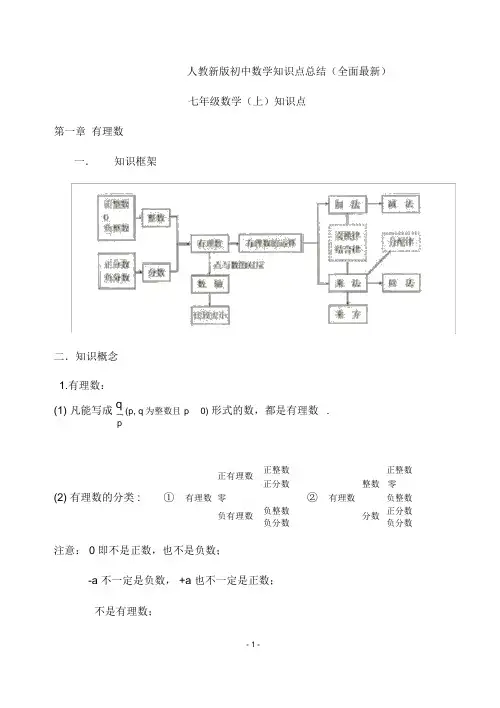 (完整版)人教版初中数学知识点总结(全面)