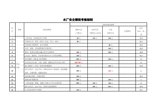 水厂安全绩效考核细则