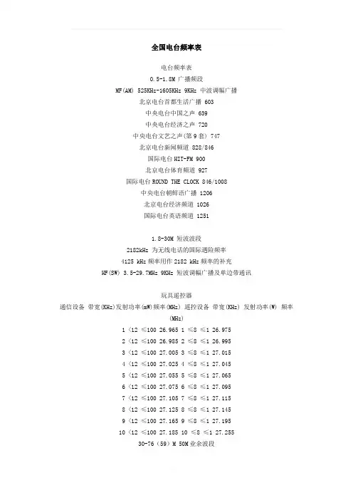 全国电台频率表
